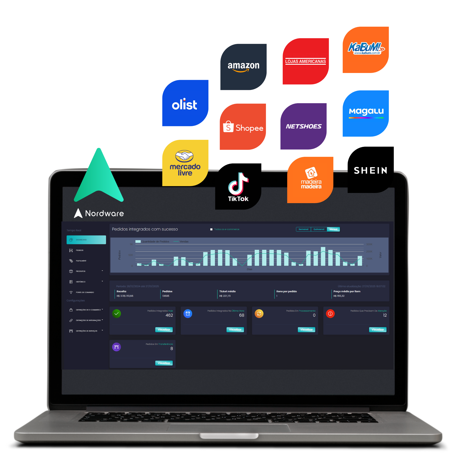 Plataforma Nordware Platz
