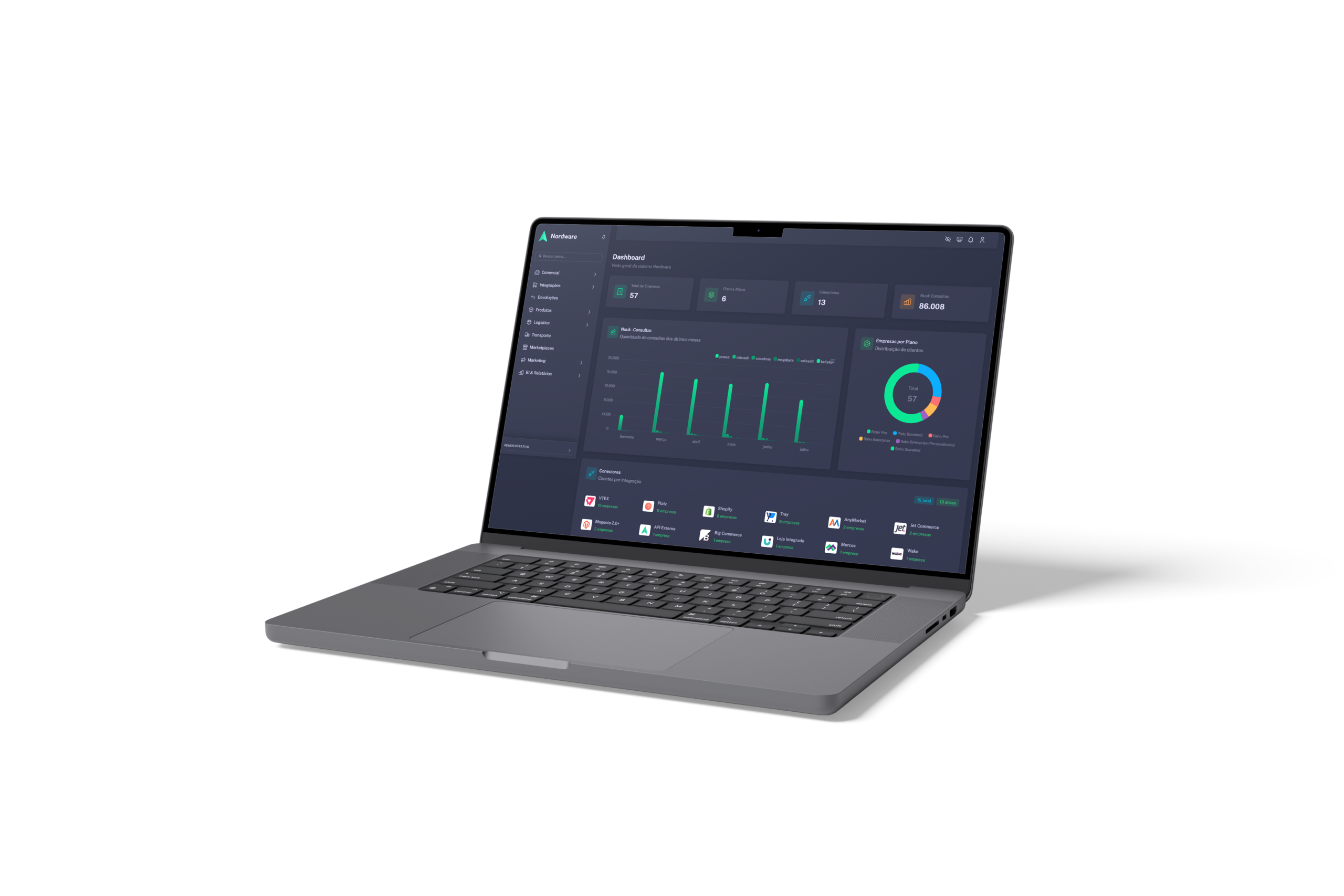 Notebook Nordware Dashboard